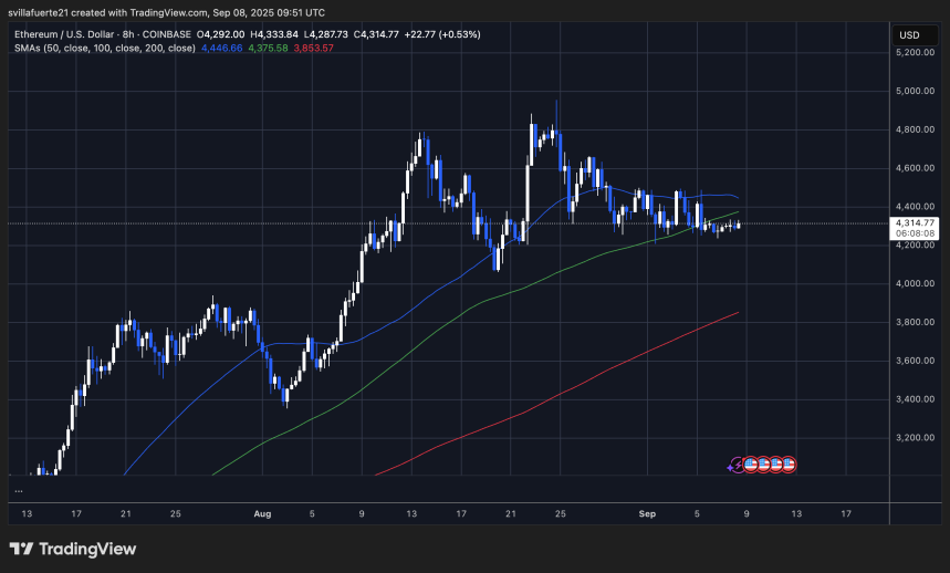 El precio de ETH entra en una consolidación ajustada | Fuente: gráfico ETHUSDT en TradingView