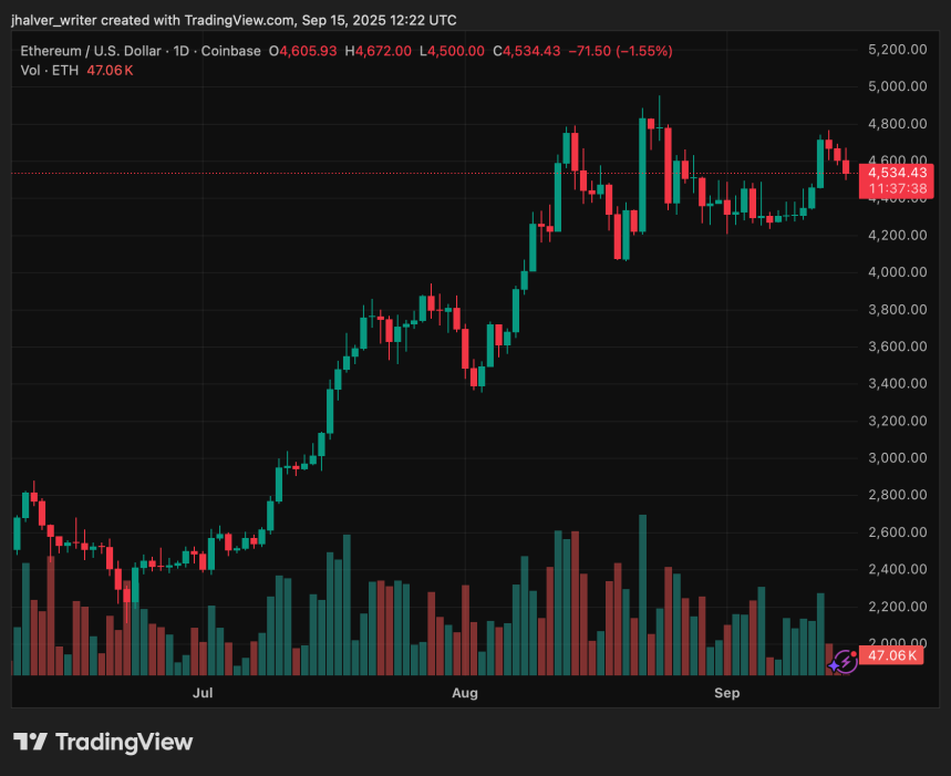 Ethereum ETH ETHUSD ETH price