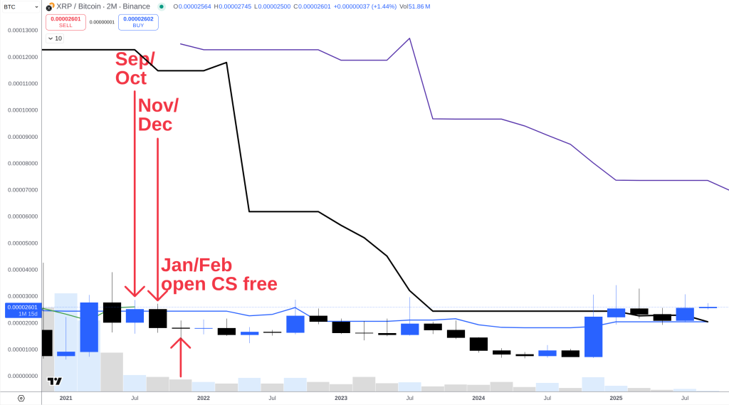 XRP price prediction