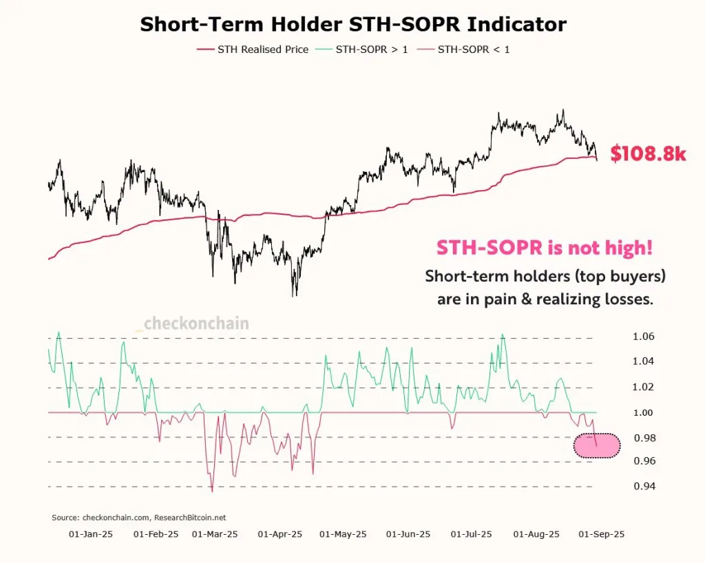 Bitcoin Short-Term Holder SOPR
