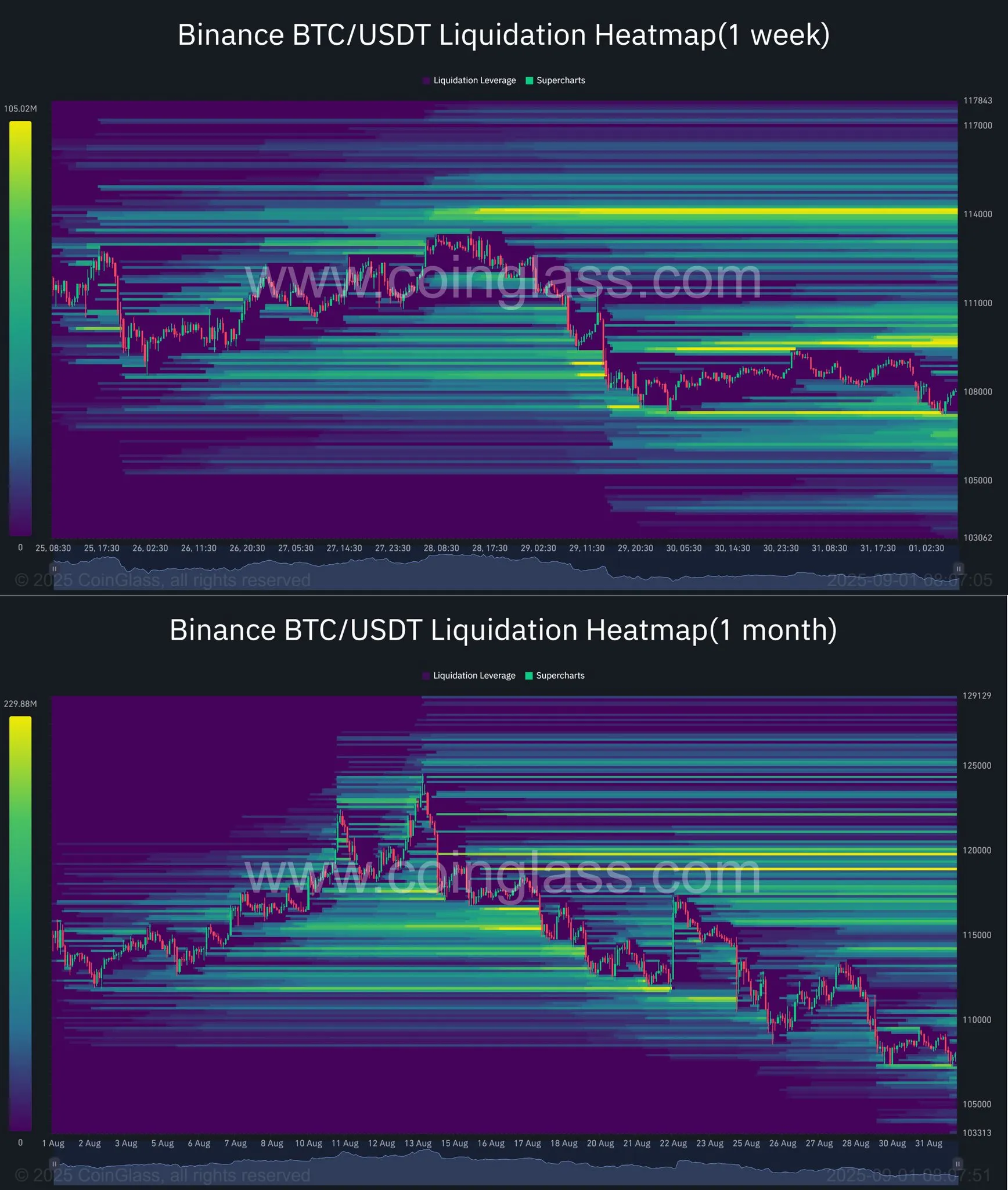 Mapas de calor de liquidación de Bitcoin
