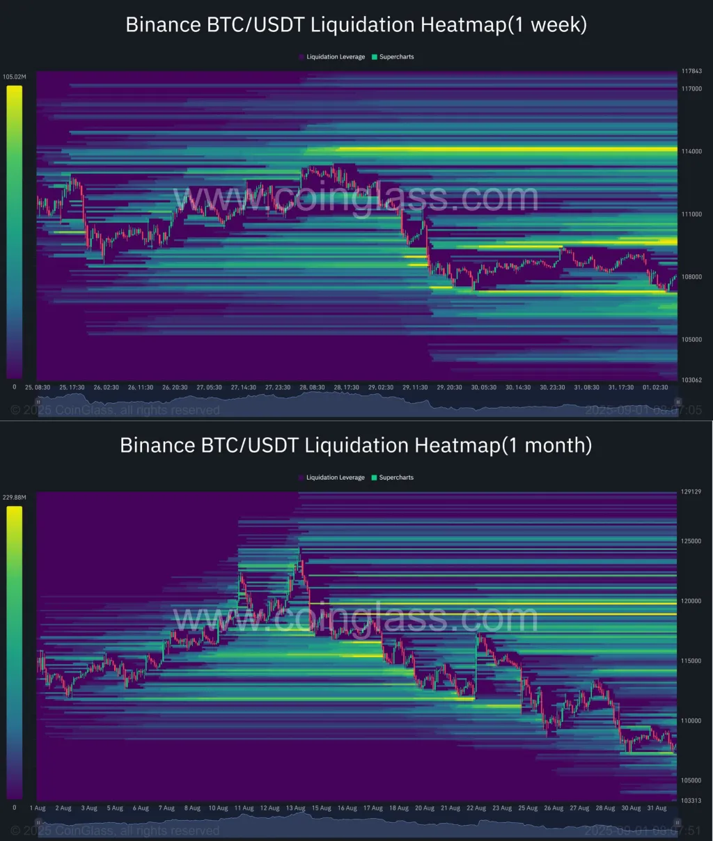 Bitcoin liquidation heatmaps