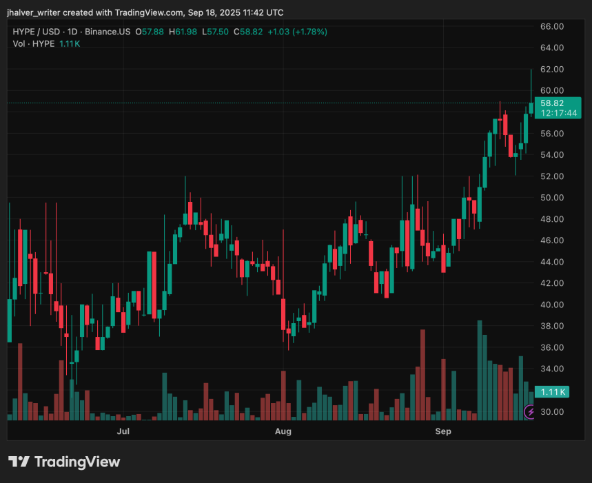 hyperliquid hype hyped