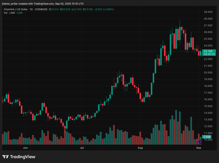 Chainlink LINK LINKUSD