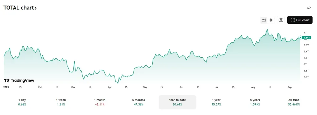 Wietnam rusza z pięcioletnim testem rynku kryptowalut. Market Cap kryptowalut z 10 września
