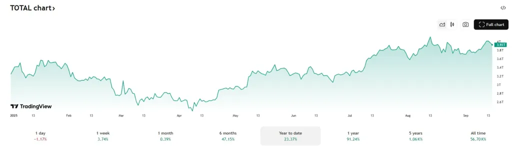 kryptowaluty przygotowują się na decyzję FED. Market Cap 15 września