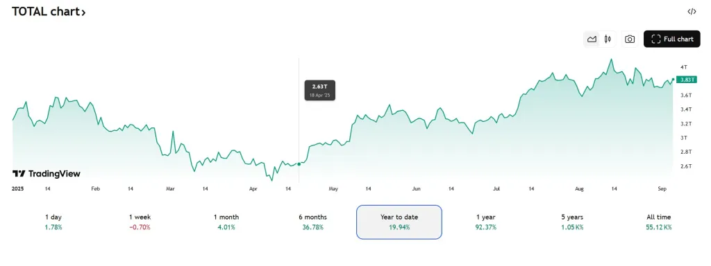 Market Cap Cryptocurrency September 2025