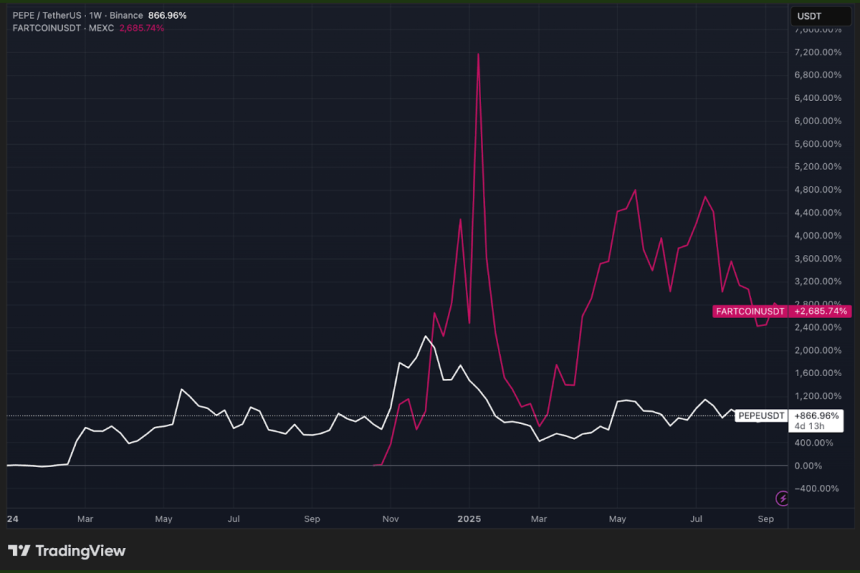 pepeusd trading view
