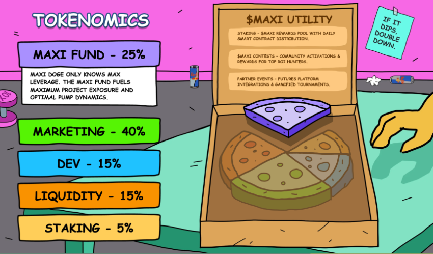 Maxi Doge Presale $MAXI