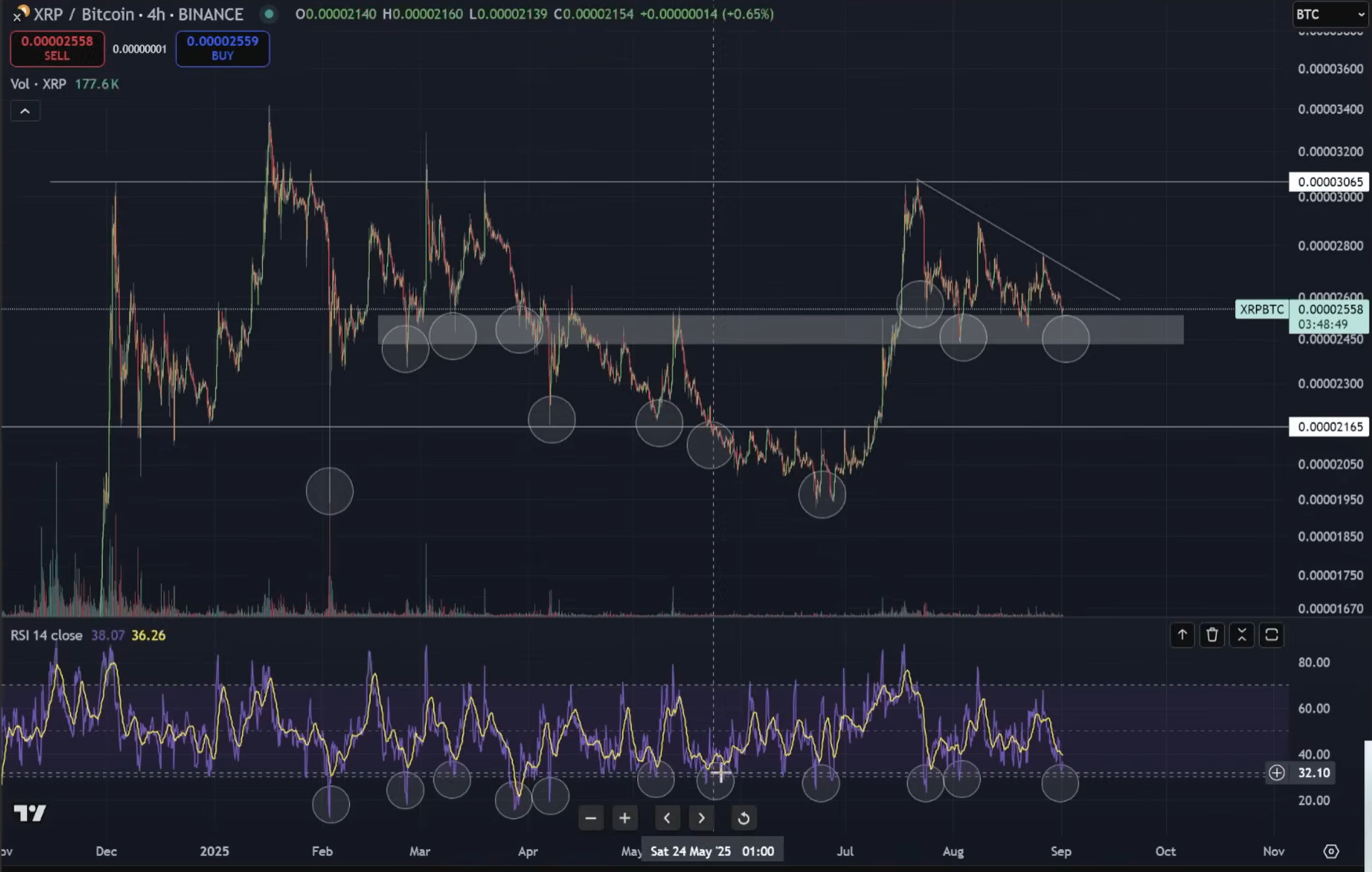 Análisis de precios de XRP