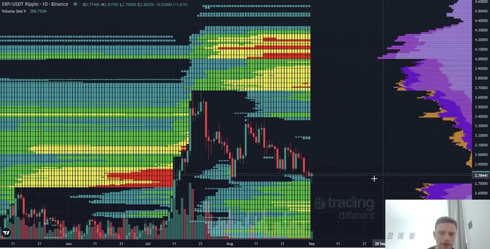 Mapa de calor de liquidez de XRP