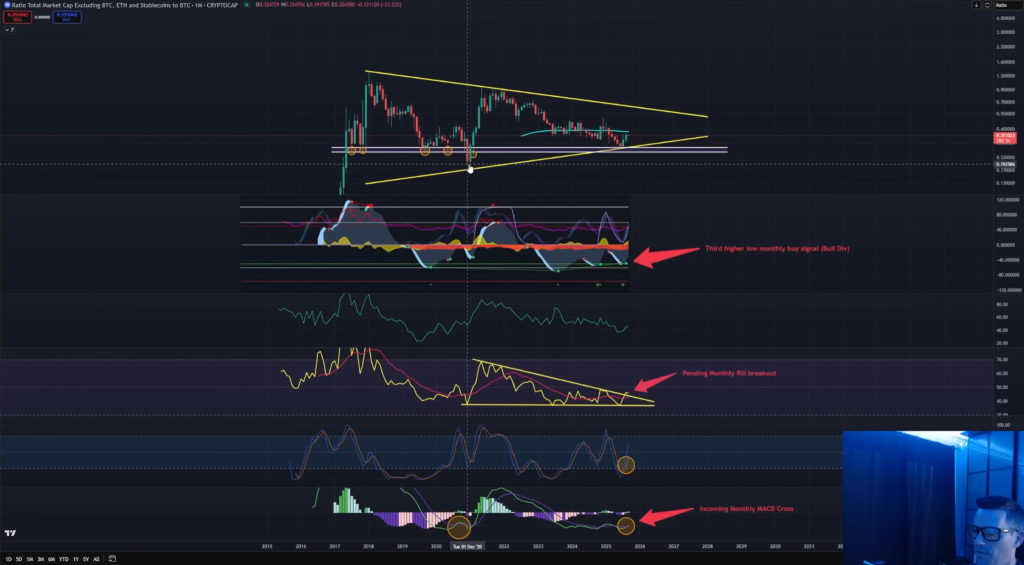 Crypto Altcoin Momentum gauges