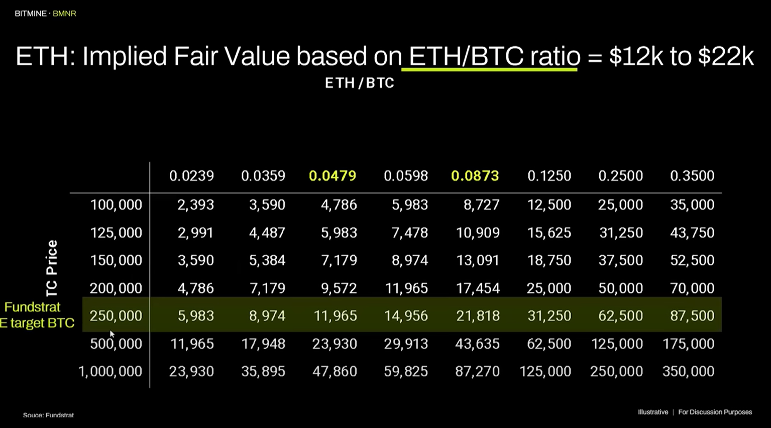 Predicción del precio de Ethereum