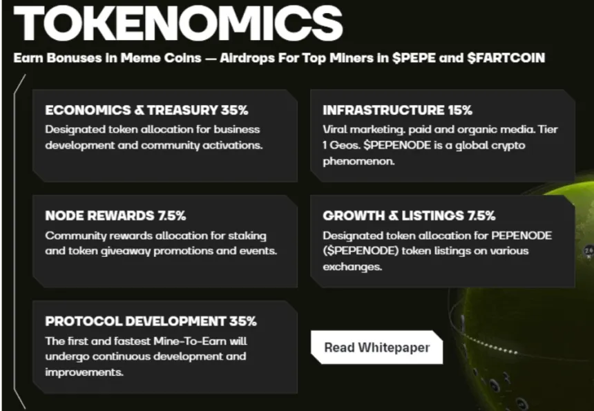 Smart Contracts Handle Everything
