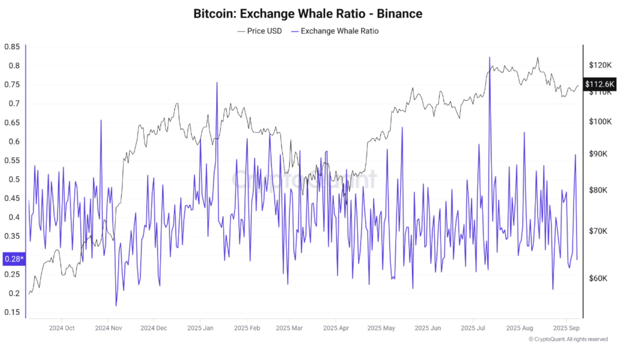 btc whale