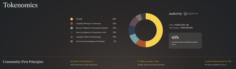 Agoralend tokenomics