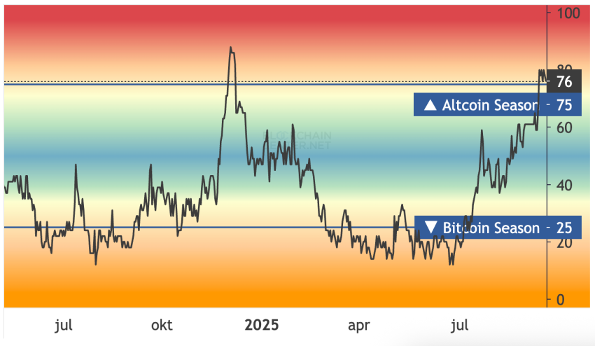 ethereum koers, ethereum verwachting, eth koers, ethereum verwachting, altcoin