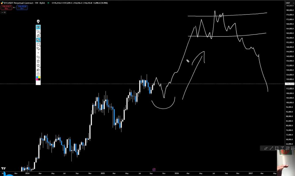 Bitcoin price prediction