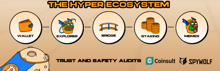 Preventa de Bitcoin Hyper - ¿Cuál es el objetivo de HYPER?