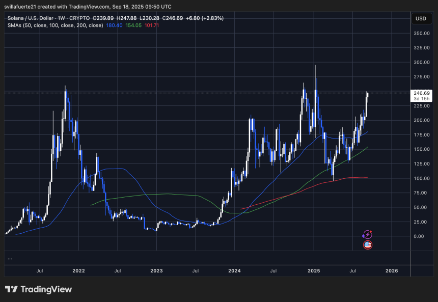 SOL probando la resistencia semanal | Fuente: gráfico SOLUSDT en TradingView