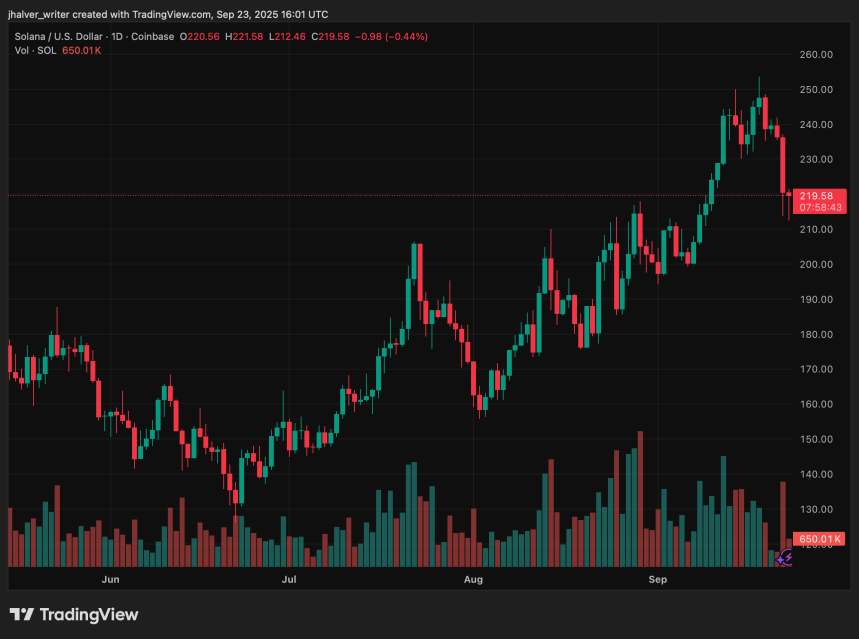 Solana Price SOL SOLUSD