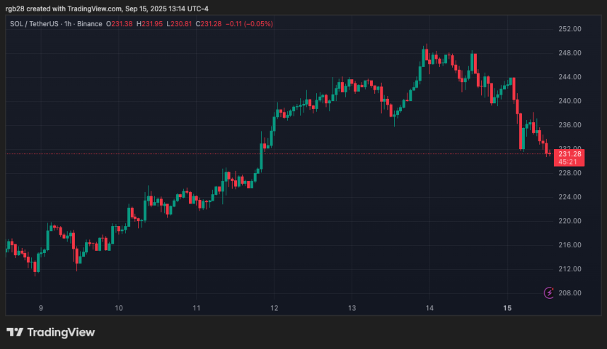 solana, sol, solusdt