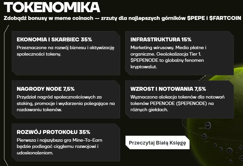 Tokenomika PEPENODE