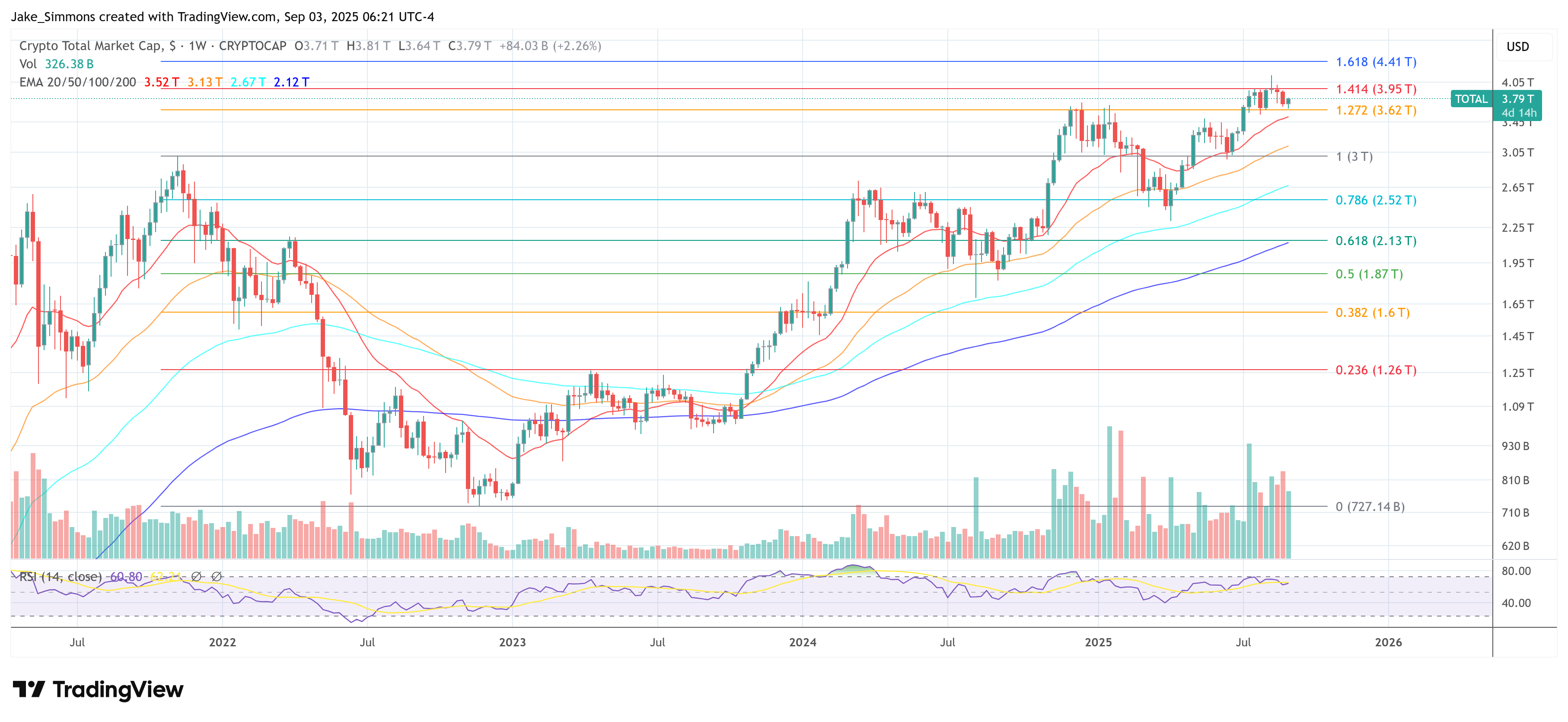 Total crypto market cap
