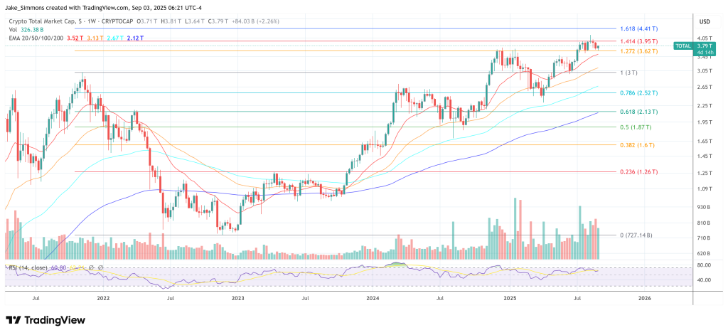 Total crypto market cap
