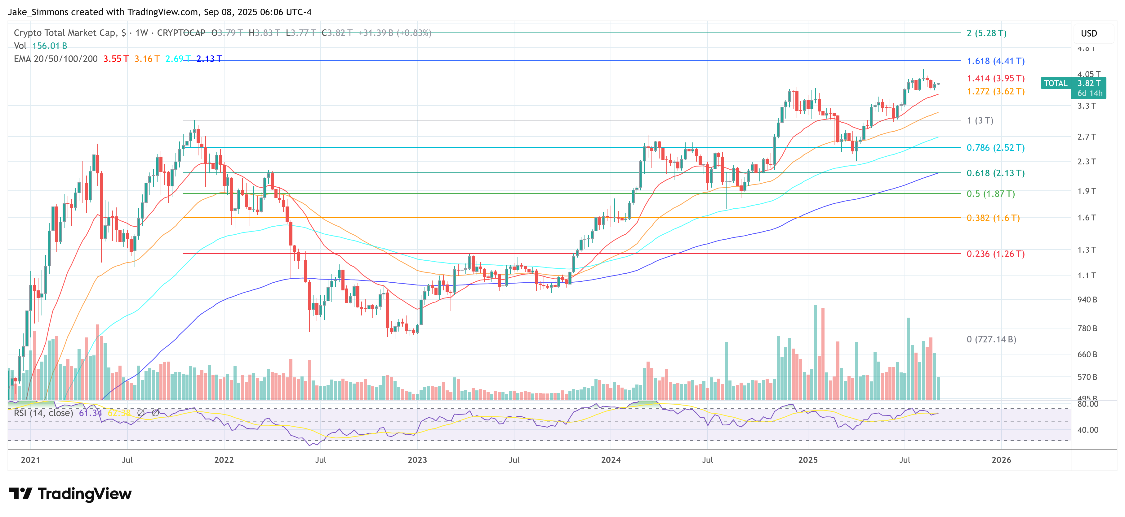 Capitalización total del mercado de criptomonedas