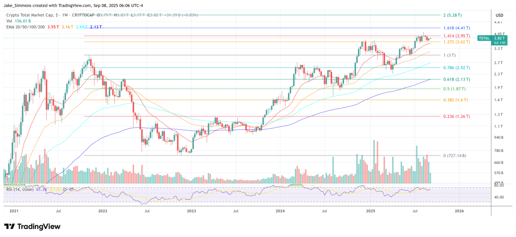 Total crypto market cap