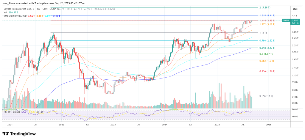 Total crypto market cap