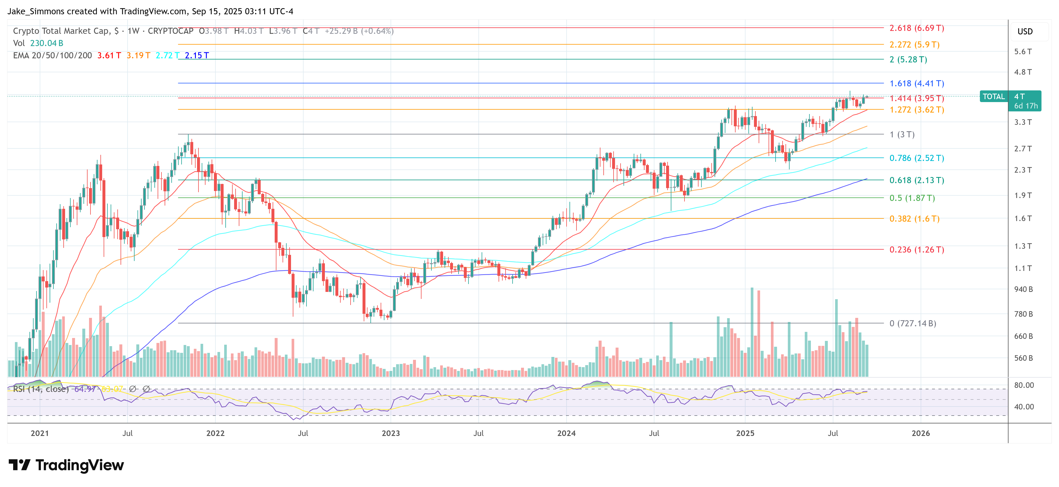Capitalización total del mercado de criptomonedas