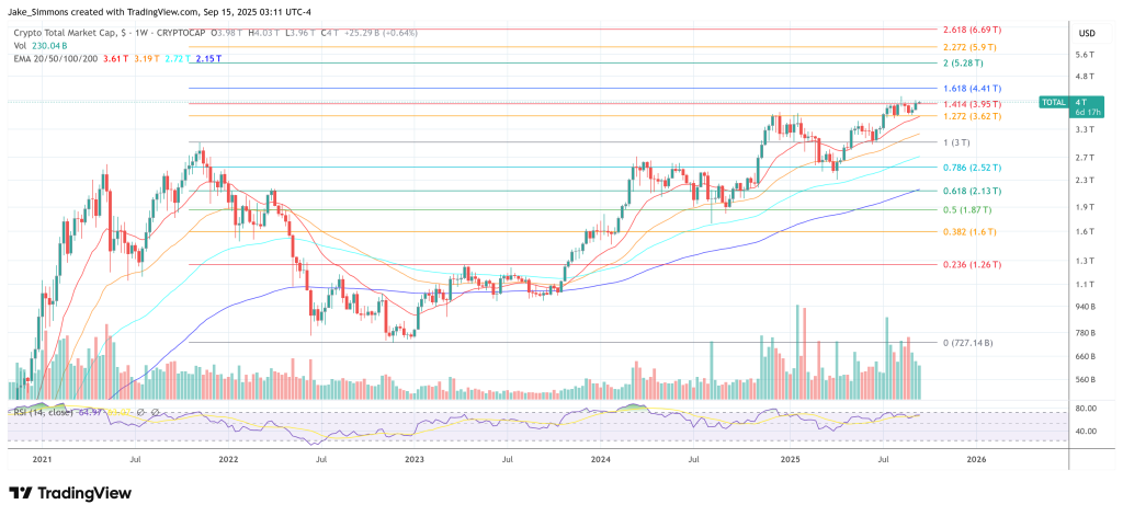 Total crypto market cap
