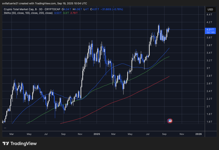 Capitalización total del mercado de criptomonedas | Fuente: gráfico TOTAL en TradingView
