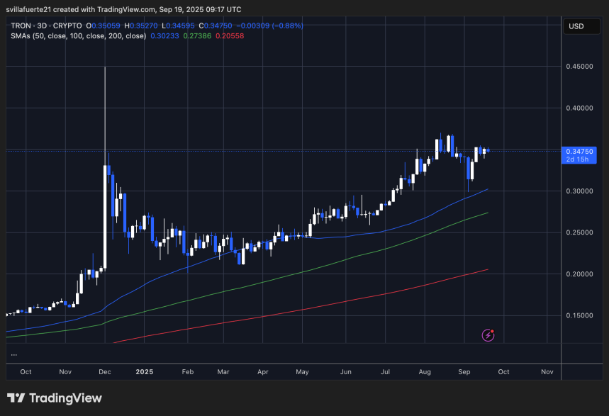TRX se consolida por debajo de la resistencia | Fuente: gráfico TRXUSDT en TradingView