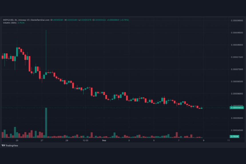 wall street pepe trading view