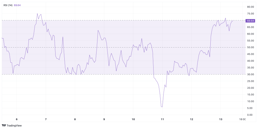 Cardano koers analyse