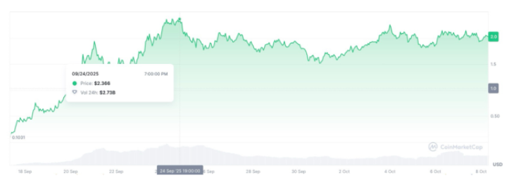 Aster ($ASTER) price graph