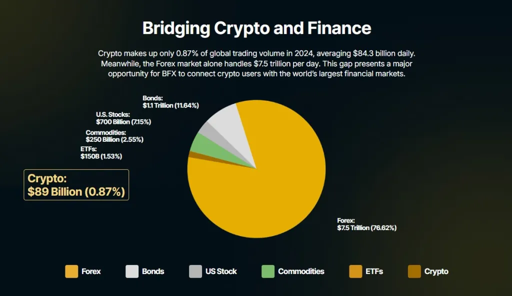 BlockchainFX (BFX) alarkən təhlükəsizlik və fırıldaq risklərindən necə qorunmaq