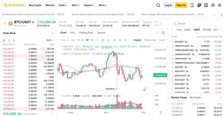Binance top obchodovanie s pákou