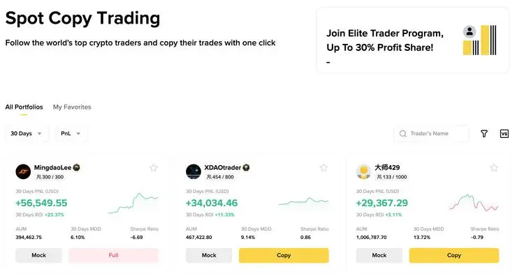 Binance top platforma na copy trading