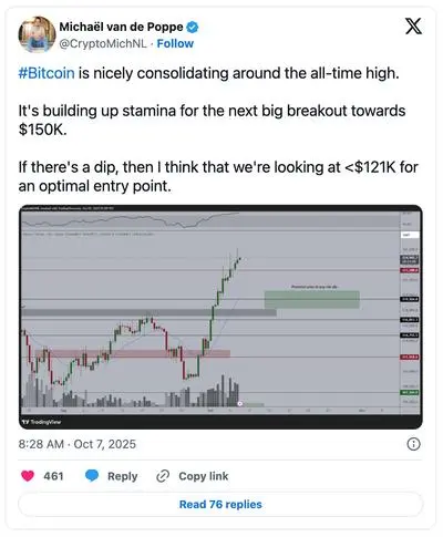 bitcoin predikcia 2025