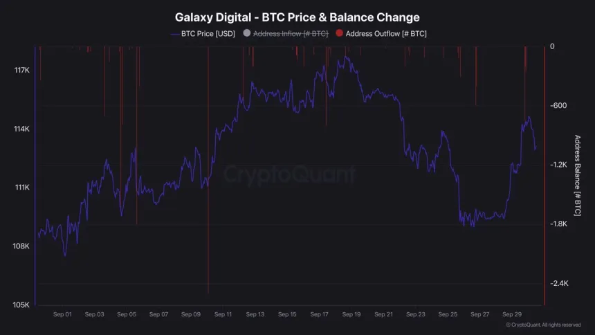 Galaxy Digital Address Outflow | Source: Darkfost