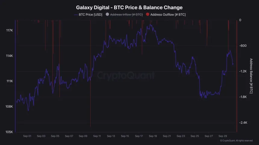 Salida de la dirección de Galaxy Digital | Fuente: Darkfost