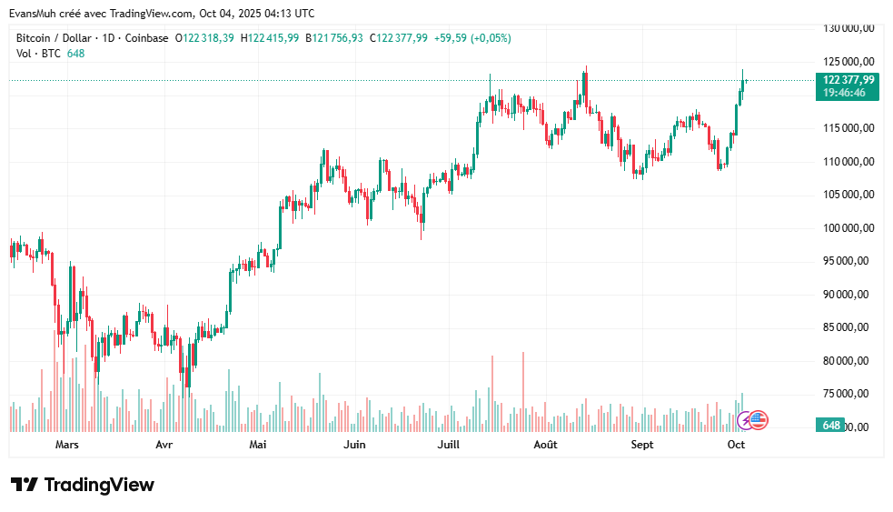 cours de bitcoin quotidien