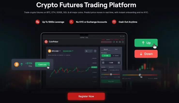 CryptoFutures top burza s finančnou pákou