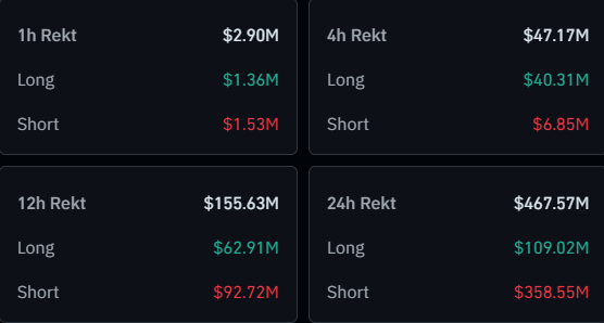 Bitcoin & Crypto Liquidations