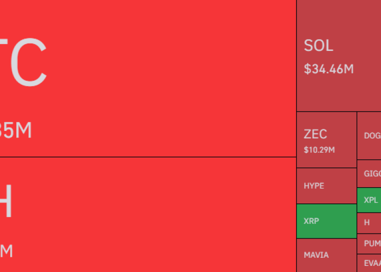Bitcoin & Other Cryptos