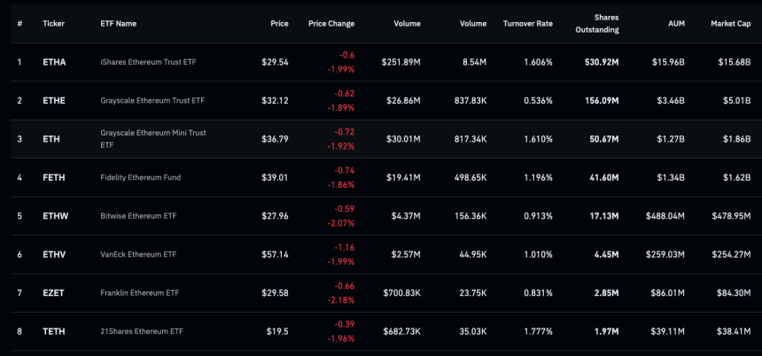 Ethereum katalizatorji